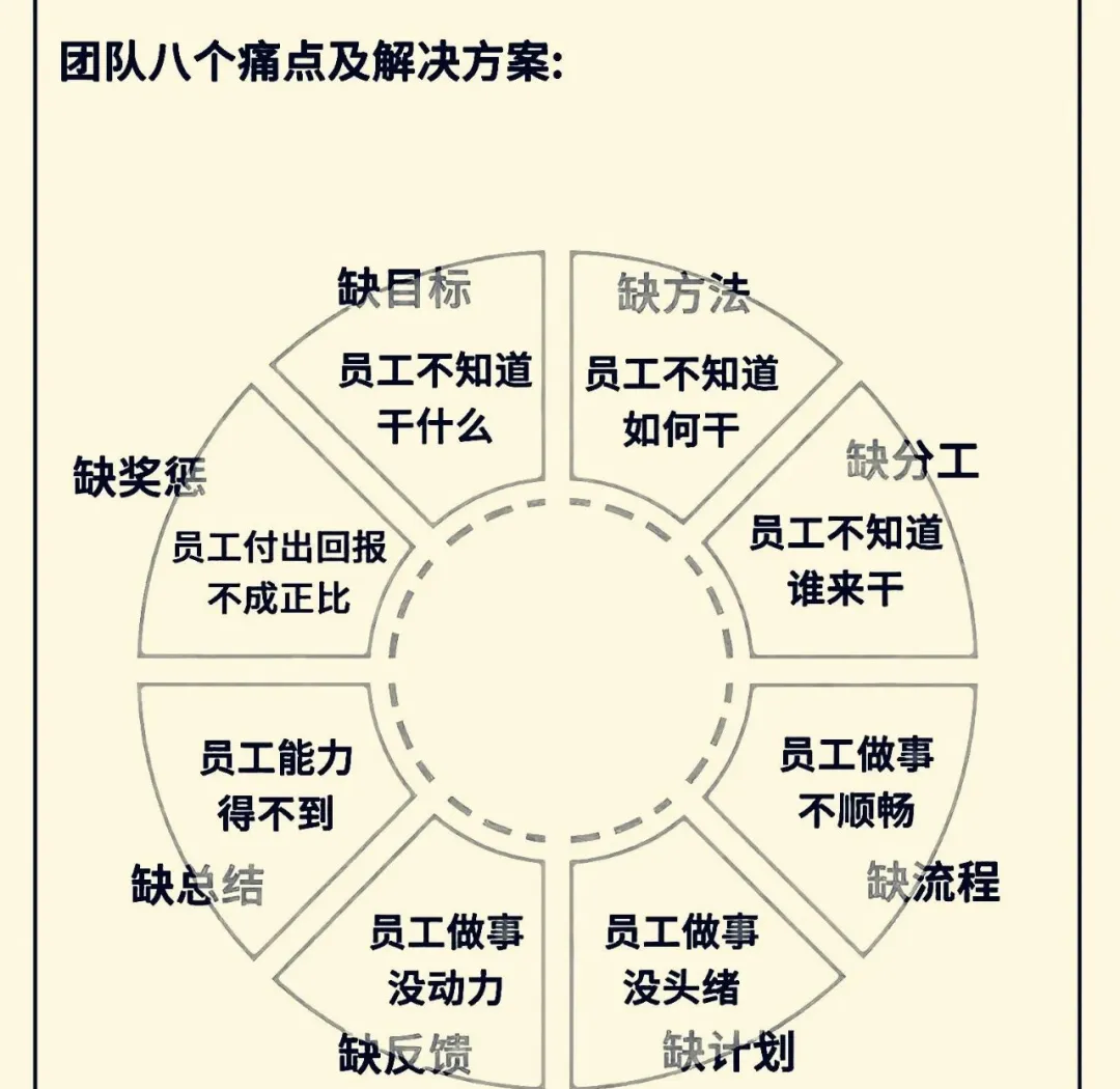 包含"团队精神：如何在球场上建立默契"的词条