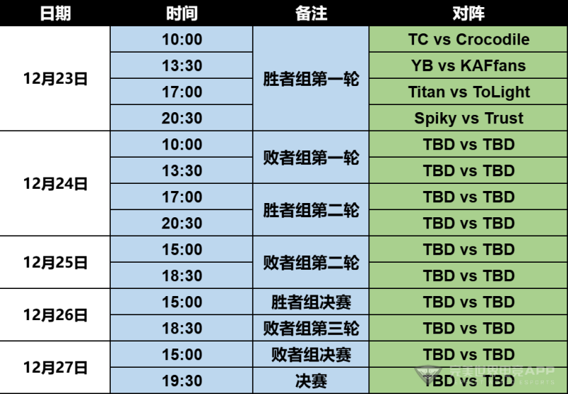 包含《DOTA2》：TI直邀名单公布，几家欢喜几家愁的词条