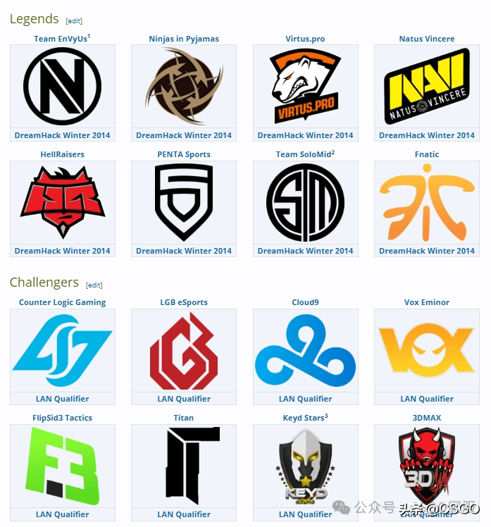 包含《CS:GO》：FaZeClan战队能否在Major上夺冠？的词条