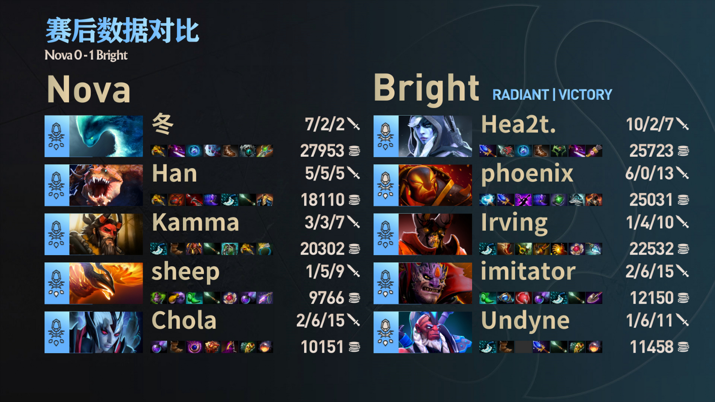 关于《DOTA2》：东南亚DOTA2实力不容小觑的信息