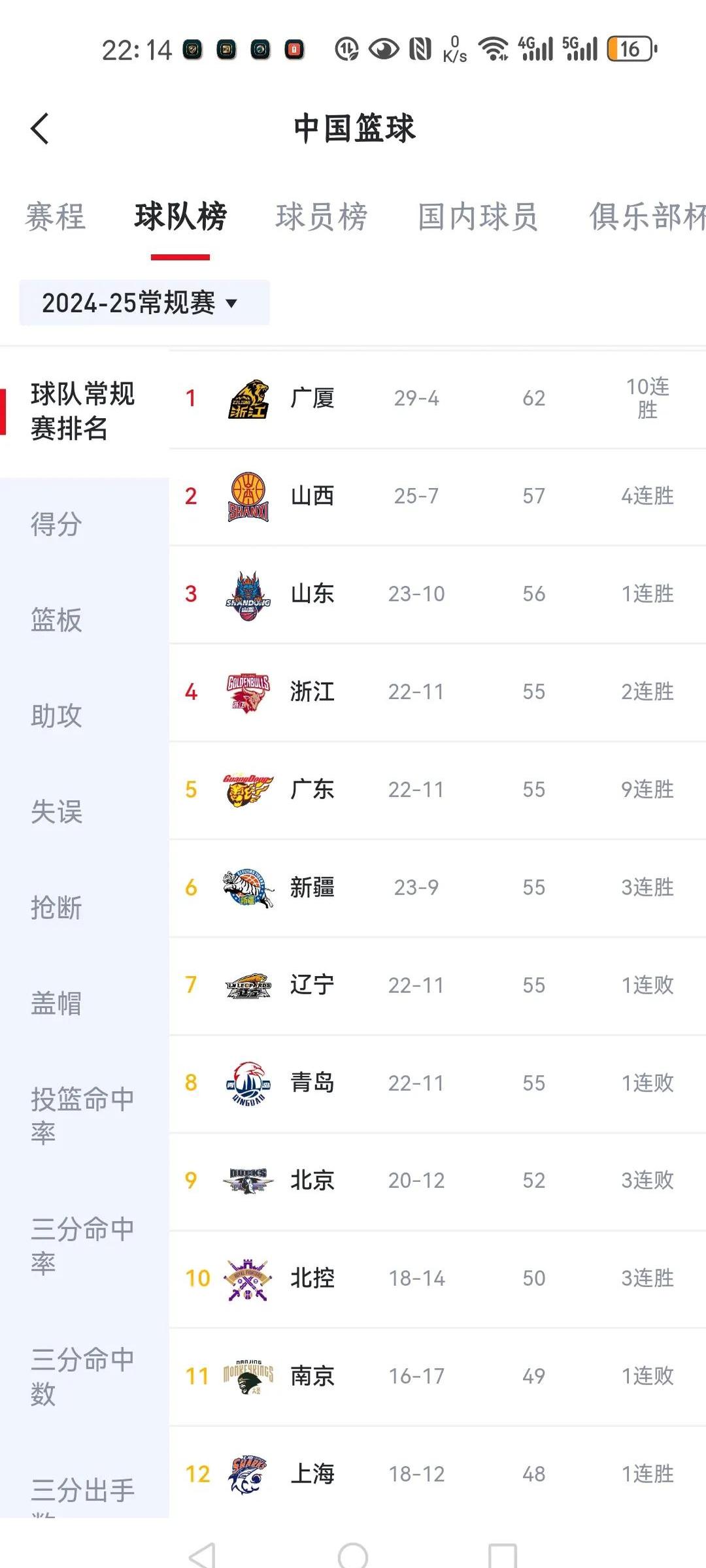 "CBA最新动态解读：各队最新消息汇总"的简单介绍
