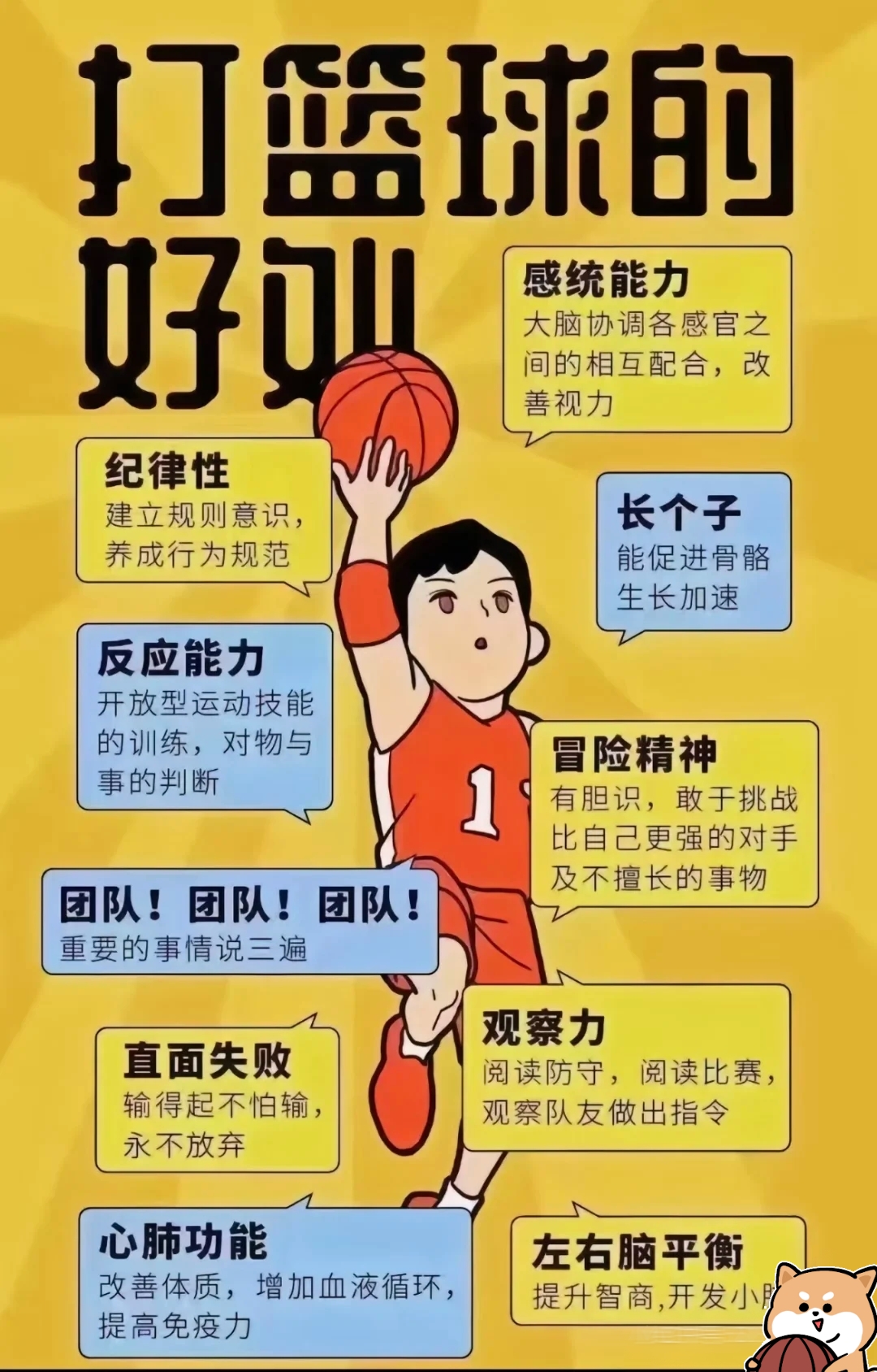 包含